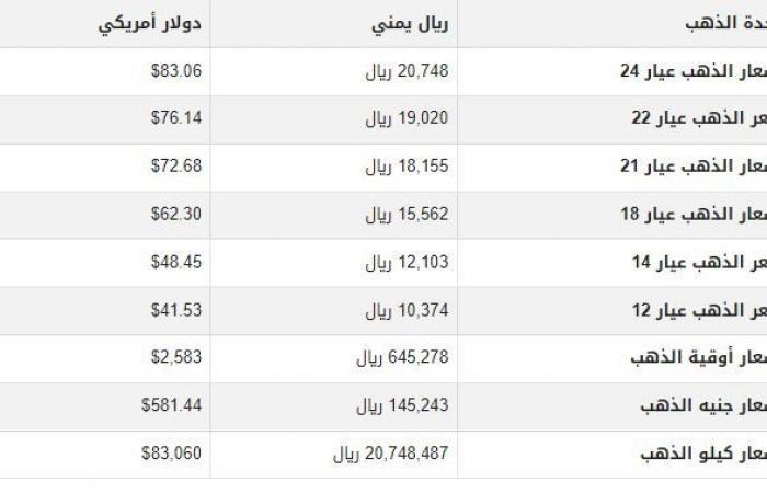 سعر الذهب في اليمن اليوم.. الثلاثاء 17-9-2024