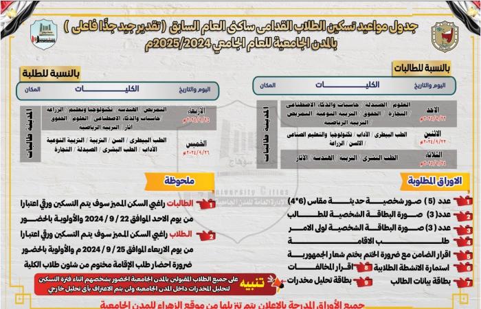 محافظات : جدول تسكين الطلاب القدامى بالمدن الجامعية فى سوهاج والأوراق المطلوبة