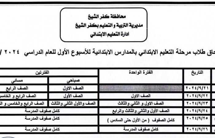 محافظات : تعرف على مواعيد الدراسة للمراحل التعليمية المختلفة فى كفر الشيخ