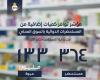 تقارير مصرية : هيئة الدواء تعلن توفير أصناف دوائية جديدة بالأسواق.. تفاصيل